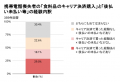 「食料品を後払いで買えなくて困りました」（50代男性