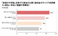 「食料品を後払いで買えなくて困りました」（50代男性