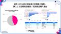 スパイスマートとPLAYIO、アクティブゲームユーザー1