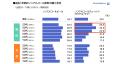 【調査レポート】酒税法改正、アルコールユーザーの約