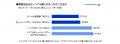 【調査レポート】酒税法改正、アルコールユーザーの約