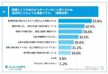【中小企業経営者の時間の使い方に関する実態調査】約 【中小企業経営者の時間の使い方に関する実態調査】約