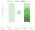 建設・不動産業界の脱炭素の取り組みをサプライutf-8