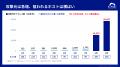 1日に約1,165万回、1秒あたり約135回のサイバー攻撃を