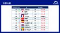 1日に約1,165万回、1秒あたり約135回のサイバー攻撃を