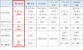 楽天証券、米国株式 信用取引手数料＆デイトレード時