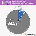 葬儀会場で重視したい設備・環境1位は「アクセスの良