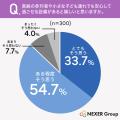 葬儀会場で重視したい設備・環境1位は「アクセスの良