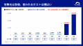 1日に約1,165万回、1秒あたり約135回のサイバーutf-8