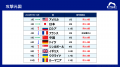 1日に約1,165万回、1秒あたり約135回のサイバーutf-8