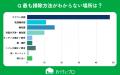 【おうちにプロ】家事外注の境界線に関するアンケート