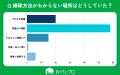 【おうちにプロ】家事外注の境界線に関するアンケート