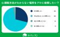 【おうちにプロ】家事外注の境界線に関するアンケート