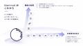 スタートバーン、ブロックチェーンインフラ「Startrai