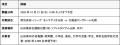 10.21ホーム札幌戦 「エデュケーショナルデー2026 sup 10.21ホーム札幌戦 「エデュケーショナルデー2026 sup