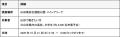 10.21ホーム札幌戦 「エデュケーショナルデー2026 sup 10.21ホーム札幌戦 「エデュケーショナルデー2026 sup