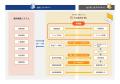 アイル、Web受発注システム「アラジンEC」の発注機能