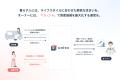 帰らない日は家賃が下がる「unito（ユニット）」が、2