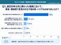 「相続」が「争族」に?相続経験者の約25.3%が家族・ 「相続」が「争族」に?相続経験者の約25.3%が家族・