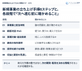 新規事業の立ち上げプロセスをイノベーション総研が6