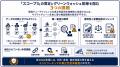 【日本初】「スコープ3」のCO2排出から削減・相殺まで