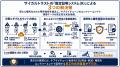 【日本初】「スコープ3」のCO2排出から削減・相殺まで