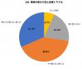 【調査】赤く腫れた「おでき」の85.7%が自己判断で対
