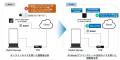【サイネージ】【USBカメラ×Plug and Play】【AI分析 【サイネージ】【USBカメラ×Plug and Play】【AI分析