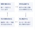 市場の変化に応じて、メーカーの顧客接点人材の役割を