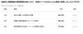 【生成AI×教育】大学受験での生成AI活用率、昨年の37%