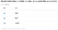【生成AI×教育】大学受験での生成AI活用率、昨年の37%