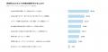 【生成AI×教育】大学受験での生成AI活用率、昨年の37%