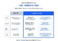 【非エンジニア向け】Claude Code法人研修のサービス 【非エンジニア向け】Claude Code法人研修のサービス