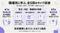 生成AI研修に職種別3コースを新設。演習課題を職種ご 生成AI研修に職種別3コースを新設。演習課題を職種ご