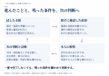 経験を、新しい事業環境で生かす。メーカーの顧客接点