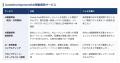「AIで速くつくれる」の次を問う。AI駆動開発×デザイ 「AIで速くつくれる」の次を問う。AI駆動開発×デザイ