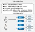宮崎県川南町の公共施設61施設を対象に包括施設管理を