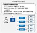 宮崎県川南町の公共施設61施設を対象に包括施設管理を