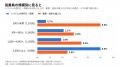 上場3,817社の有価証券報告書をAIで分析、システムの 上場3,817社の有価証券報告書をAIで分析、システムの