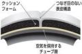 モルテン、サッカーボール 第六世代『ヴァンタッジオ モルテン、サッカーボール 第六世代『ヴァンタッジオ