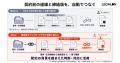 「LegalOn」、締結前後の契約書情報を自動紐付け契約