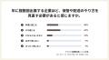 展示会担当者の53.5%が「必要な物が足りず慌てた」経 展示会担当者の53.5%が「必要な物が足りず慌てた」経
