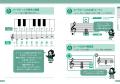 「楽譜は読めません」「コードって何のこと？」から始
