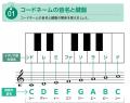 「楽譜は読めません」「コードって何のこと？」から始