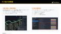 AI搭載プラント設計向け3D CAD「PlantStream」最新版V AI搭載プラント設計向け3D CAD「PlantStream」最新版V