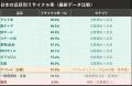 勉強・仕事・読書など、「集中力」を維持したい全ての