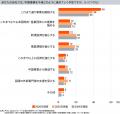 PwC Japanグループ、「企業の地政学リスク対応実utf-8 PwC Japanグループ、「企業の地政学リスク対応実utf-8