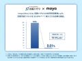 moya、安藤ハザマとの共同研究成果を新製品発表会で公