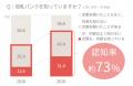 早産児家族を「支援したい」子育て世帯は約70％、一方