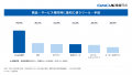 生成AI時代の購買行動【GMO NIKKO調査】 商品・サー 生成AI時代の購買行動【GMO NIKKO調査】 商品・サー